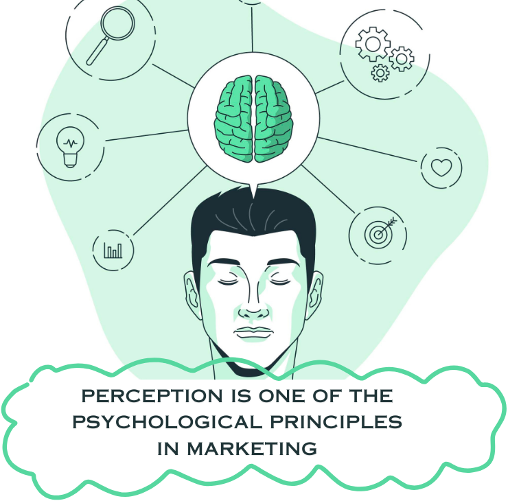 Psychological Principles in Marketing