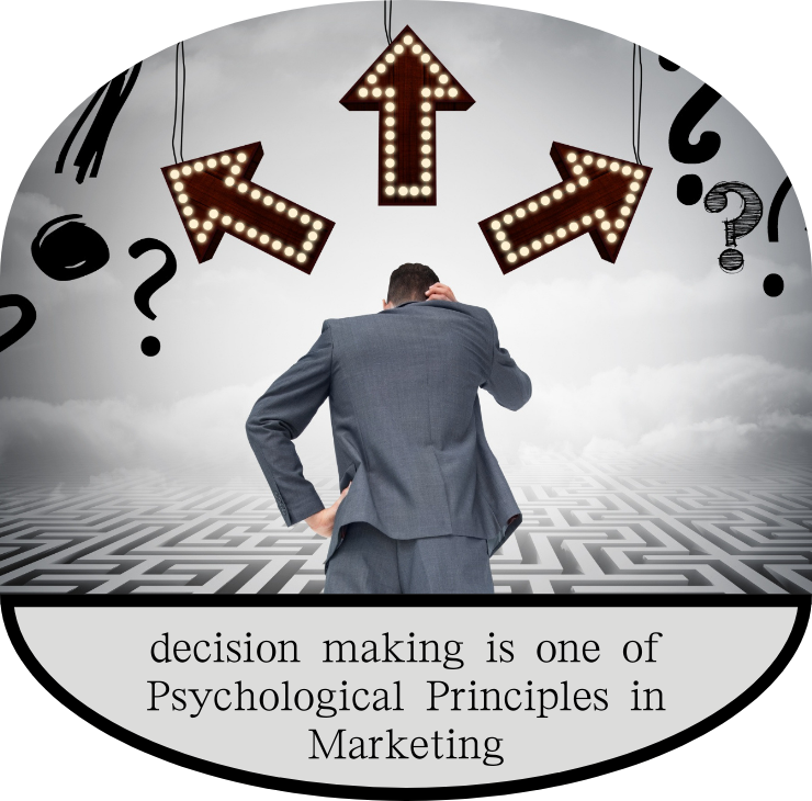 Psychological Principles in Marketing