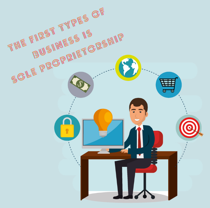 The first types of businesses is Sole Proprietorship